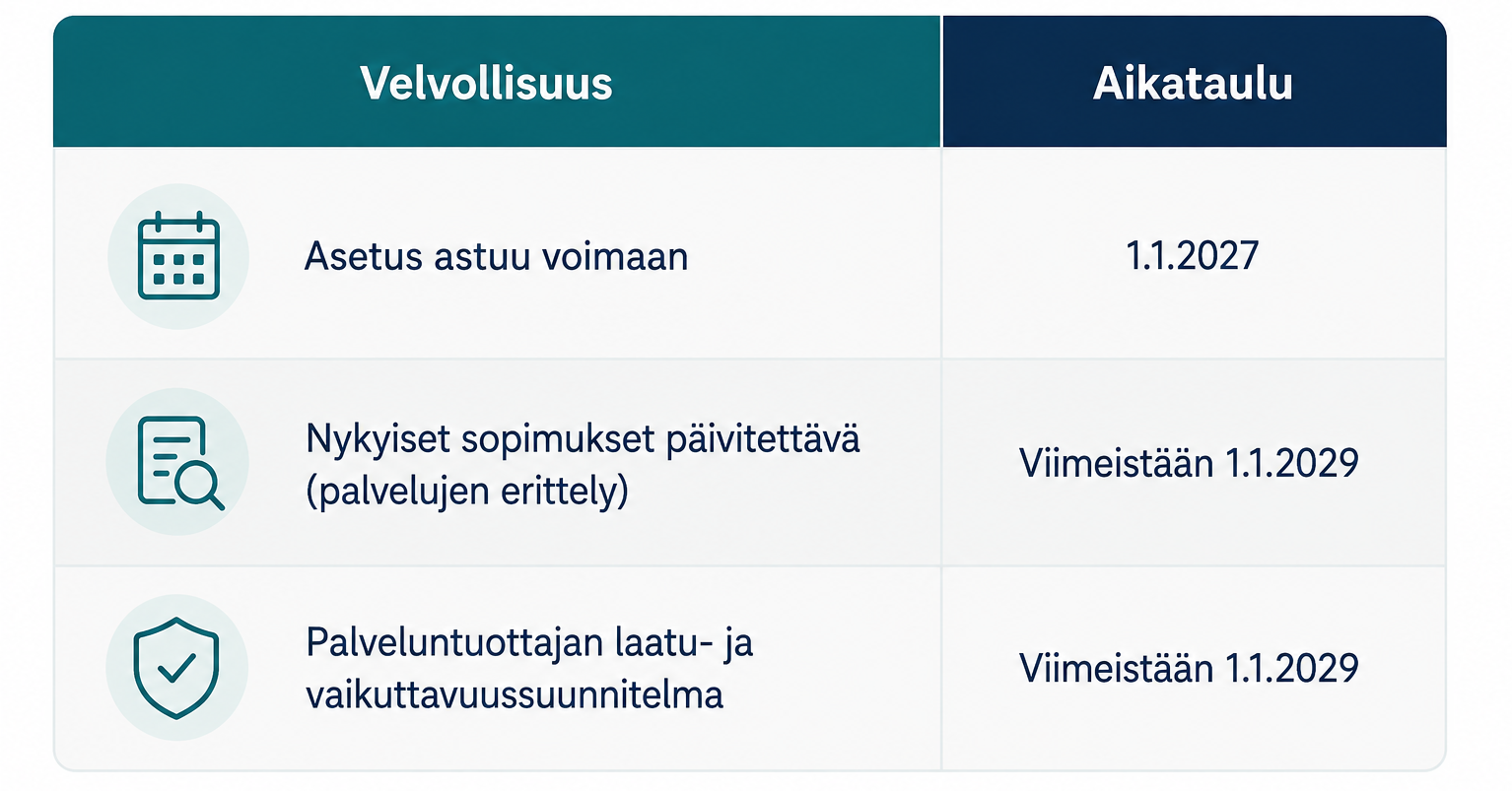 Aikataulu | Täsmä Työterveys
