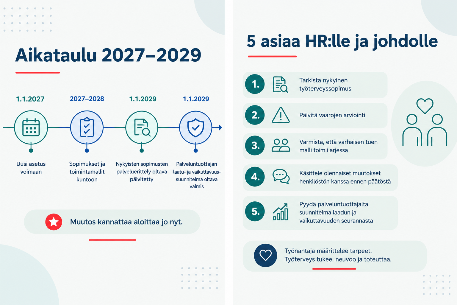 Aikataulu ja HR-ohjeistus | Täsmä Työterveys