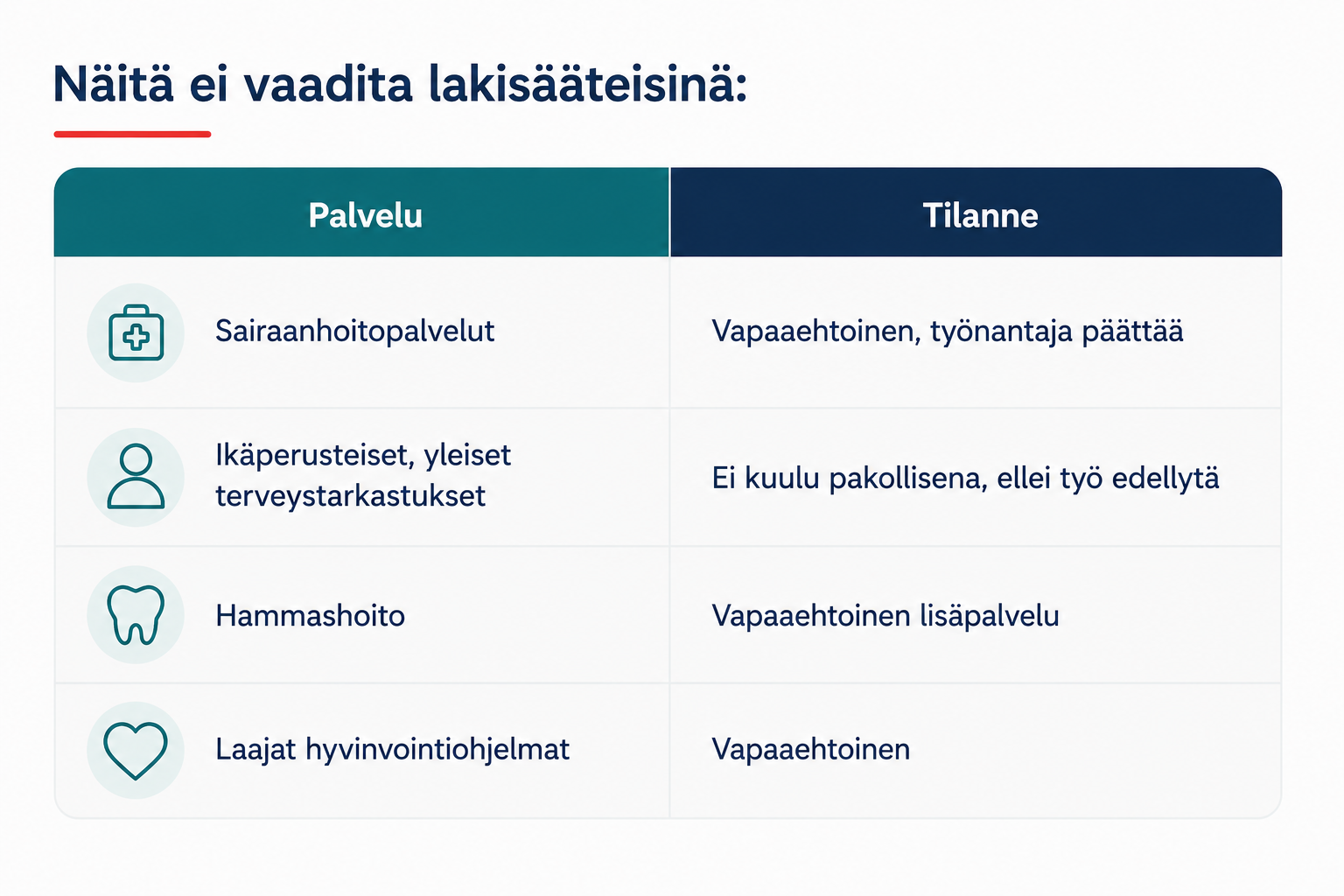 Näitä ei vaadita lakisääteisenä | Täsmä Työterveys