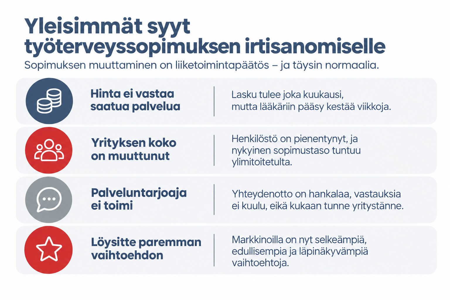 Syyt sopimuksen irtisanomiselle | Täsmä Työterveys
