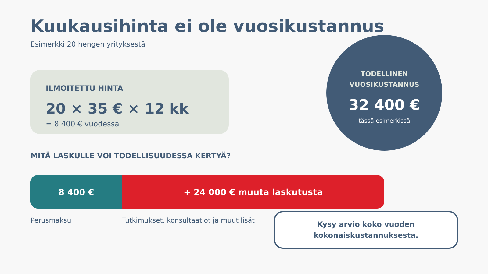 Työterveyshuollon piilokustannukset | Täsmä Työterveys
