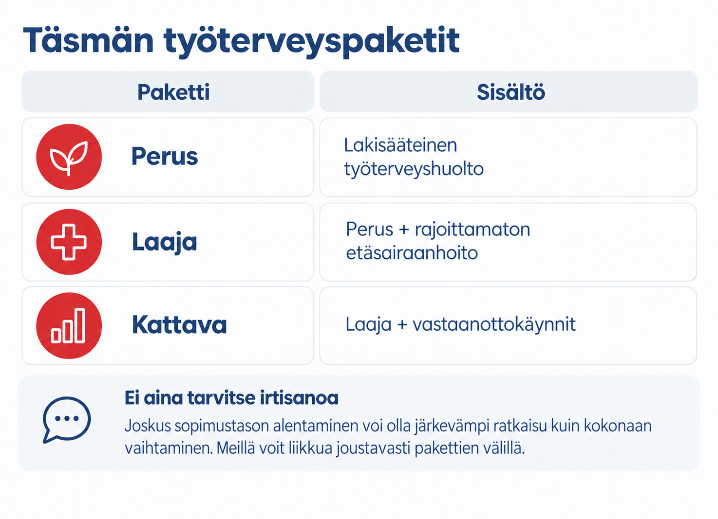 Työterveyspaketit | Täsmä Työterveys