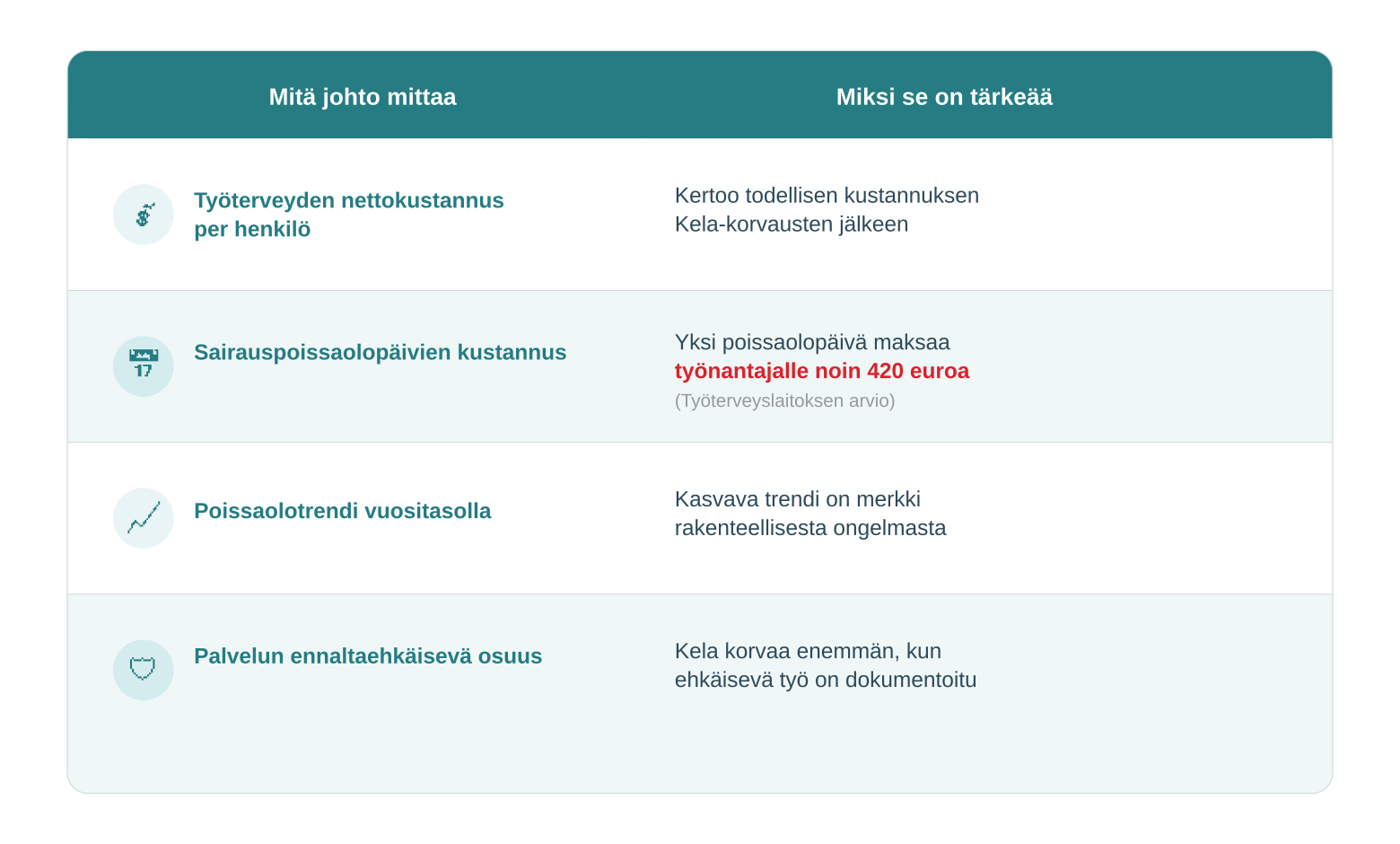 Mitä yrityksen johto mittaa?