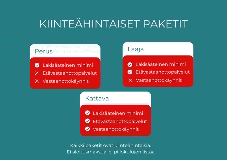 Kiinteähintaiset työterveyshuollon paketit. Kuvassa on avattu eri pakettien sisällöt.