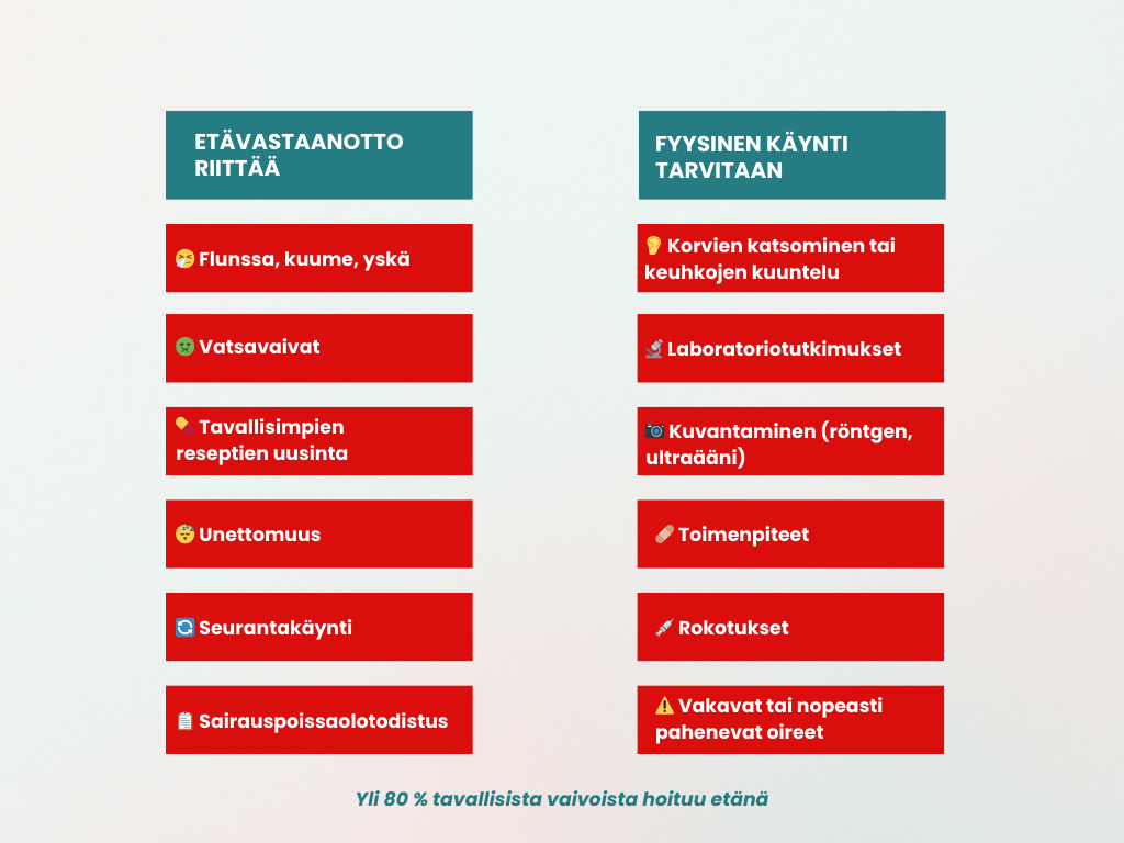 Milloin etävastaanotto riittää | Täsmä Työterveys