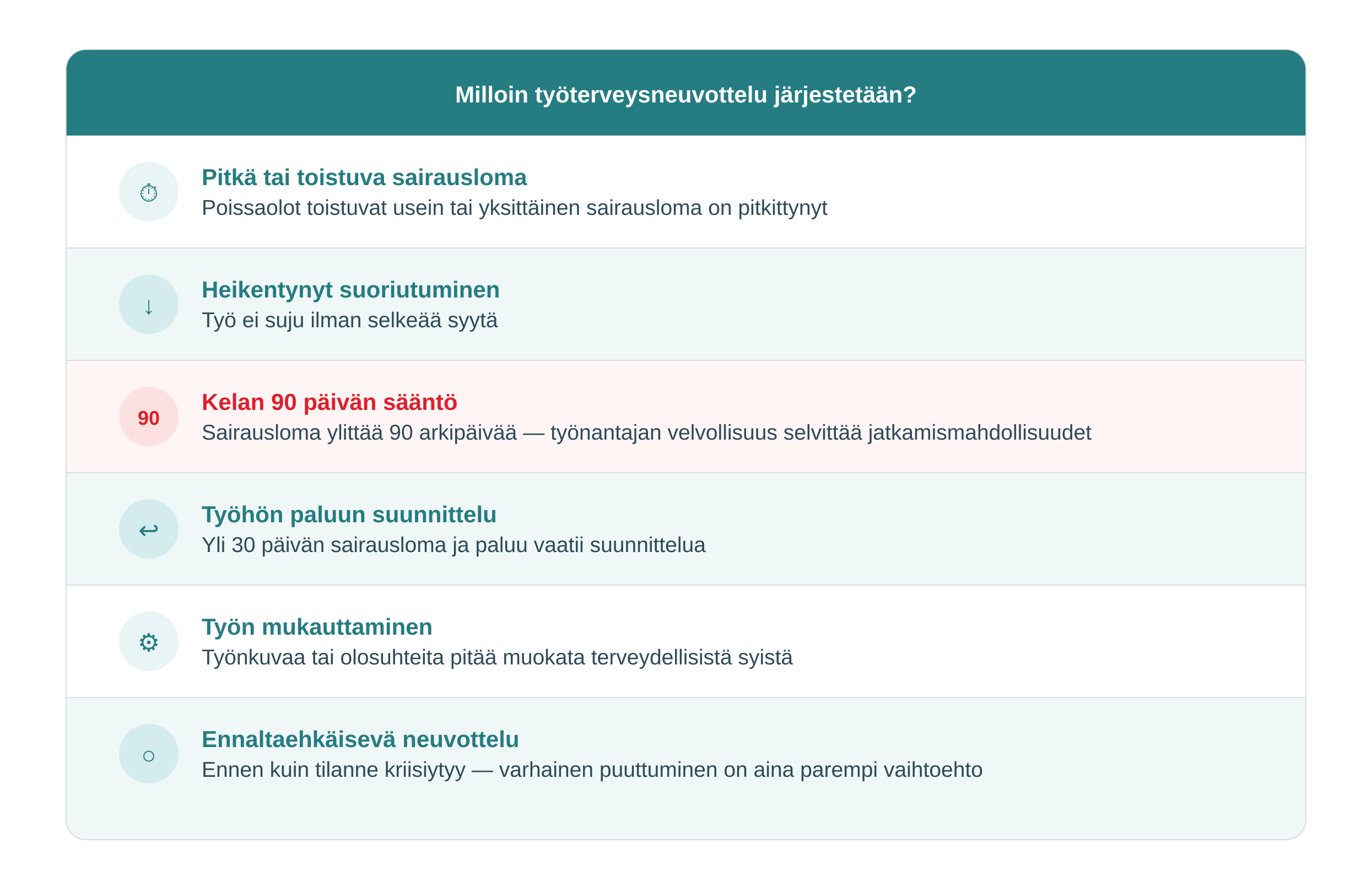 Milloin työterveysneuvottelu | Täsmä Työterveys