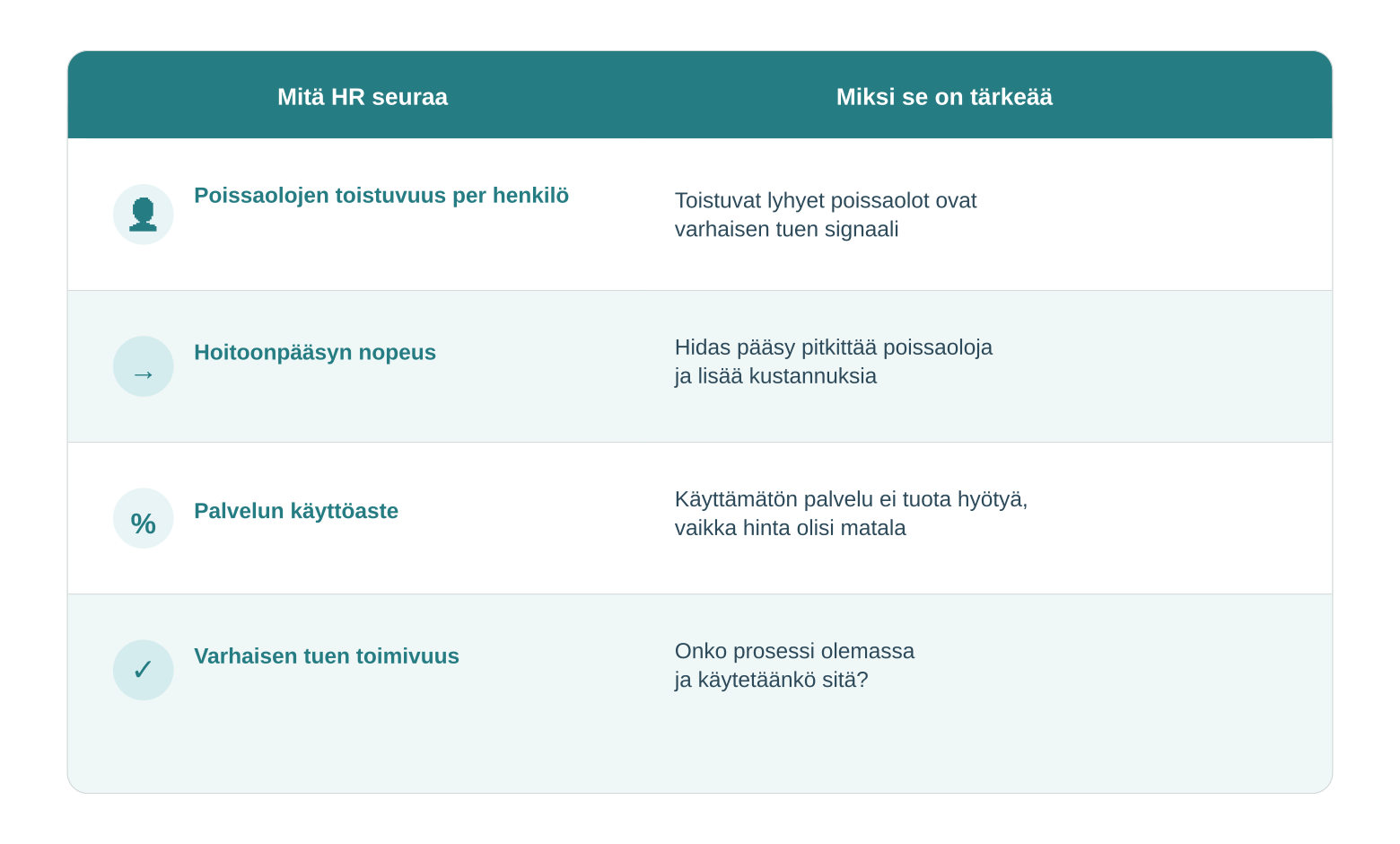 Mitä mittareita HR seuraa | Täsmä Työterveys