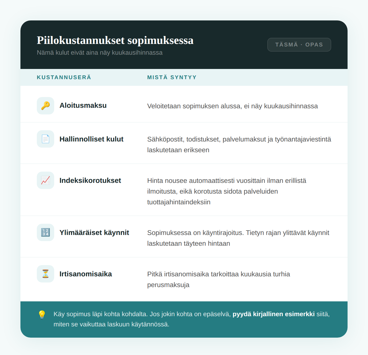 Piilokustannukset työterveyssopimuksissa | Täsmä Työterveys