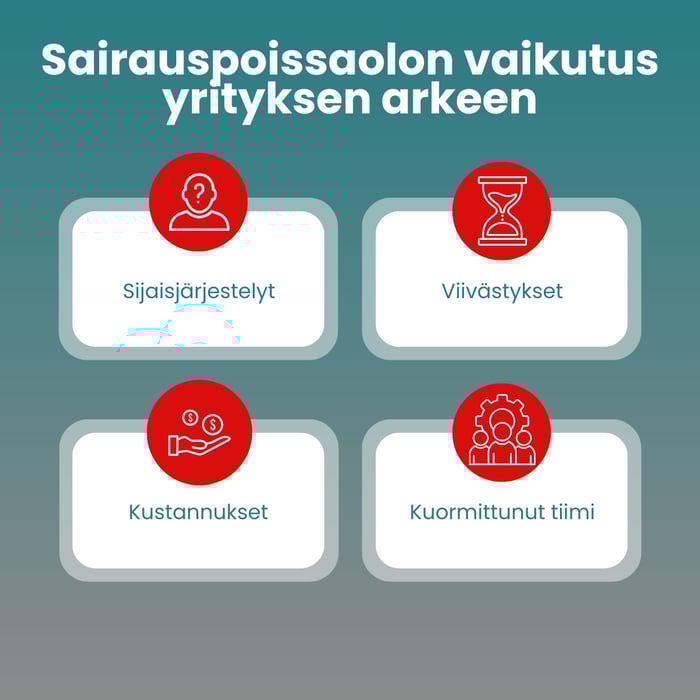 Sairauspoissaolojen vaikutus yrityksen arkeen | Täsmä Työterveys