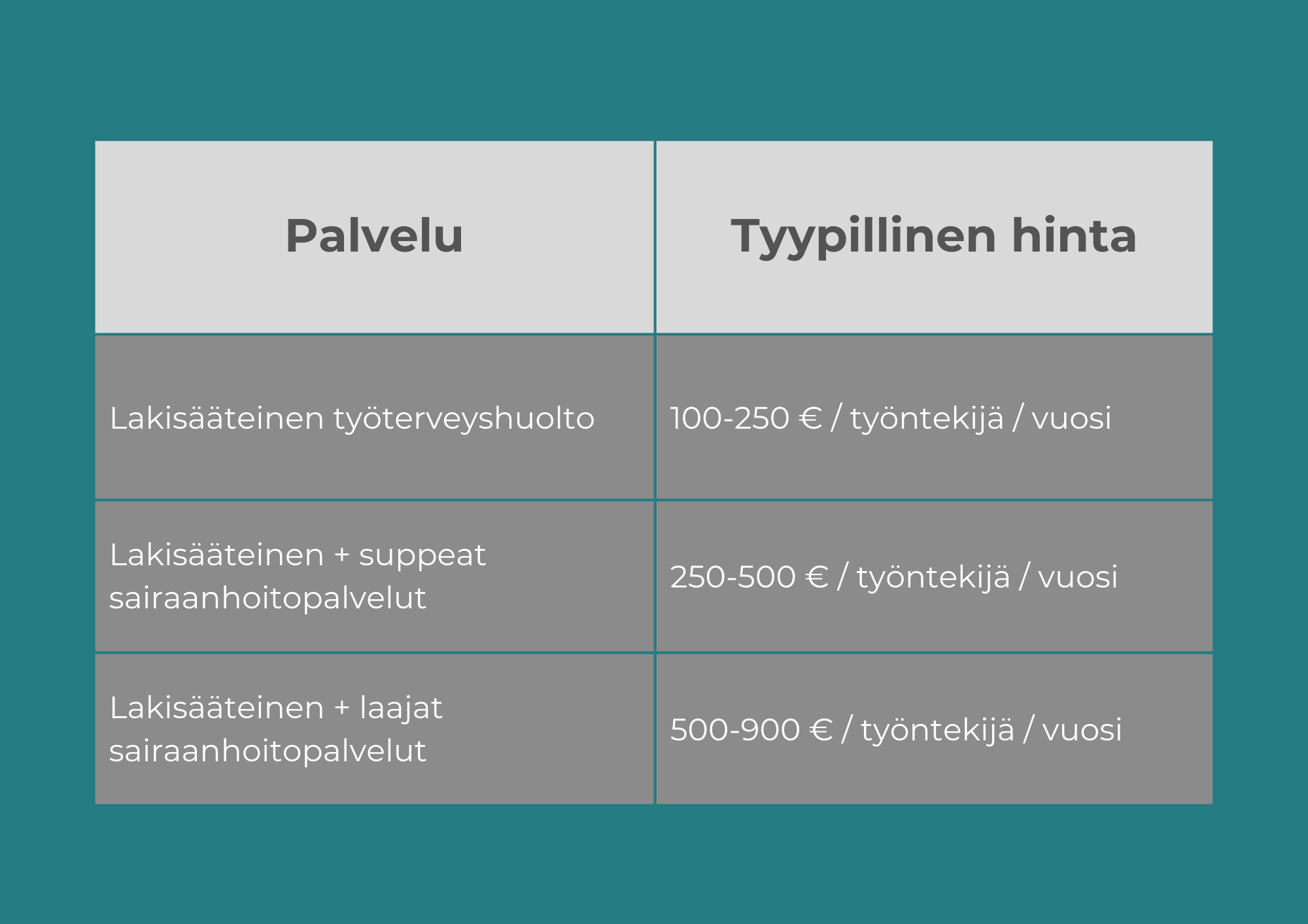 Työterveyshuollon hintavertailu | Täsmä Työterveys