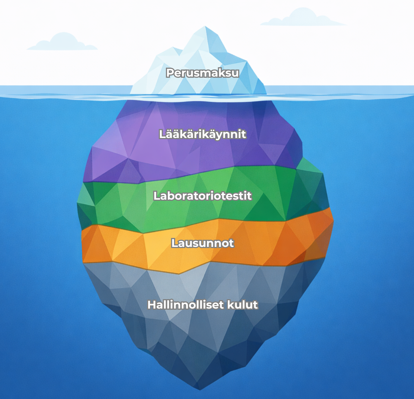 Työterveyshuollon piilokustannukset | Täsmä Työterveys-1-1-1