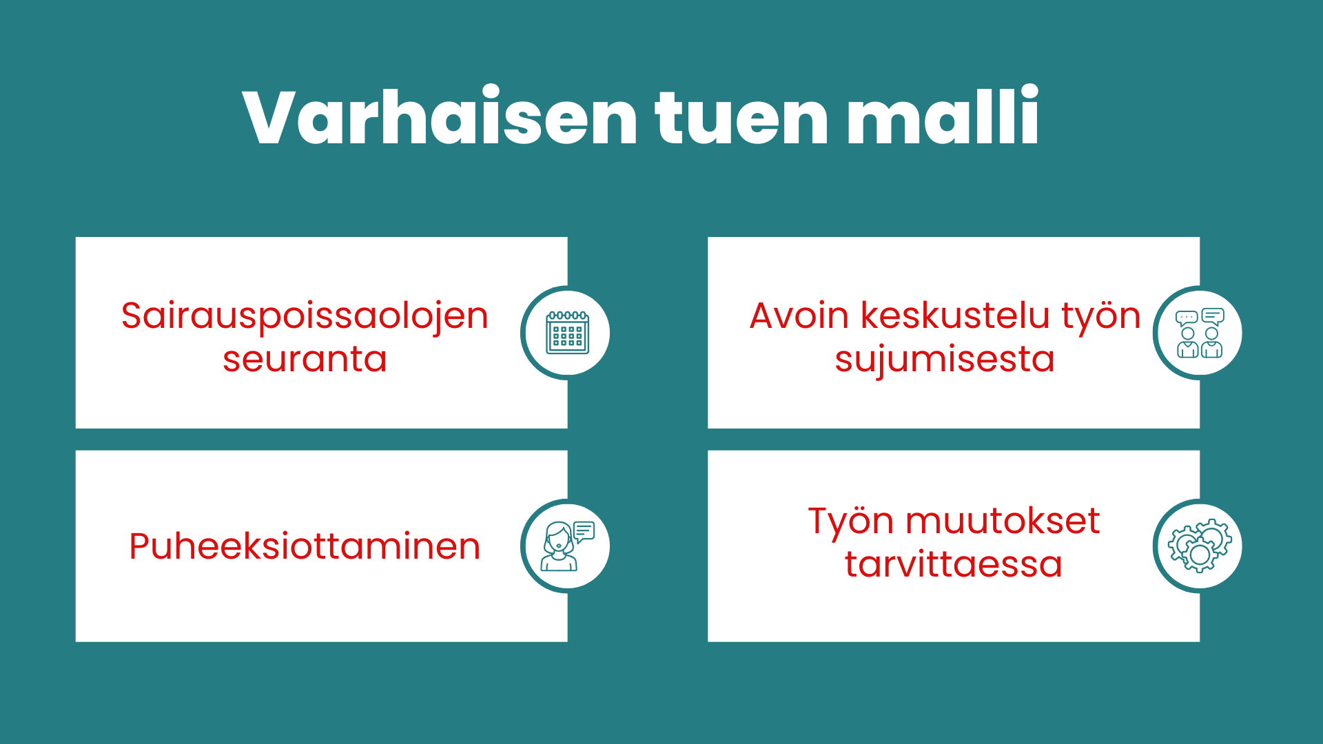 Varhaisen tuen malli | Täsmä Työterveys