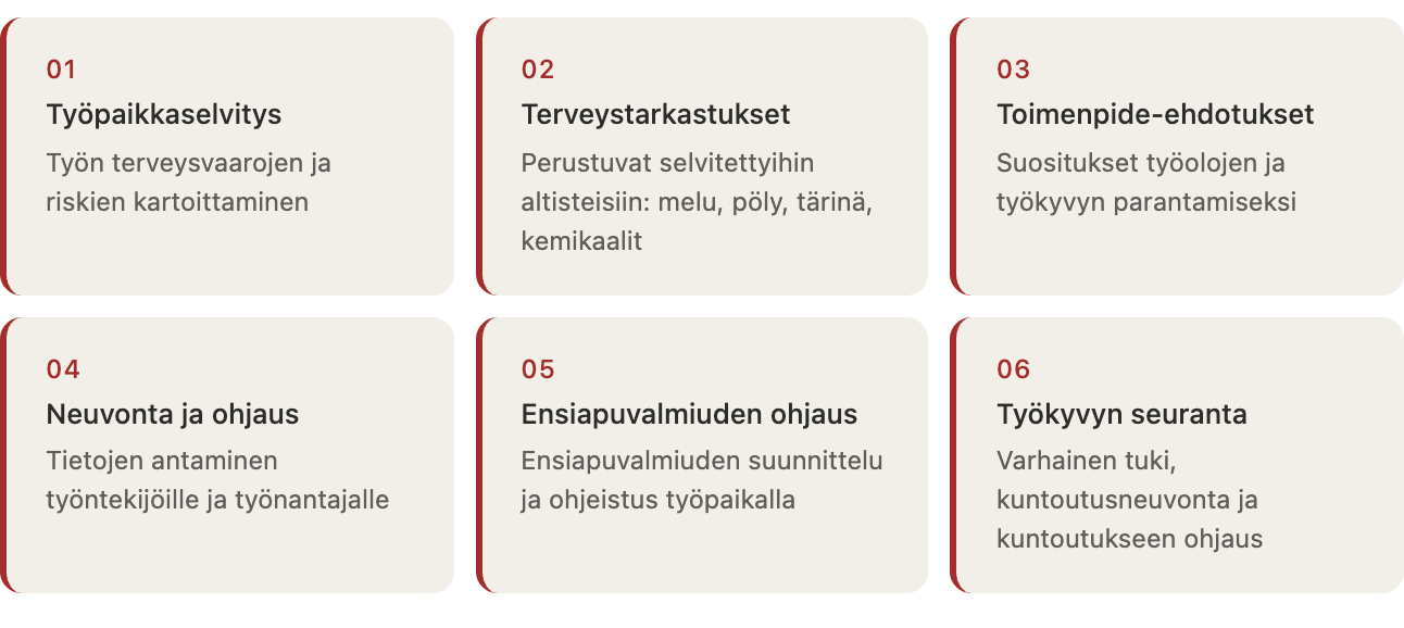 Kuusi korttia 3×2-ruudukossa. Kortit kuvaavat lakisääteisen työterveyshuollon osa-alueet numeroituna 01–06: työpaikkaselvitys (työn terveysvaarojen ja riskien kartoittaminen), terveystarkastukset (perustuvat altisteisiin: melu, pöly, tärinä, kemikaalit), toimenpide-ehdotukset (suositukset työolojen ja työkyvyn parantamiseksi), neuvonta ja ohjaus (tietojen antaminen työntekijöille ja työnantajalle), ensiapuvalmiuden ohjaus sekä työkyvyn seuranta (varhainen tuki, kuntoutusneuvonta ja kuntoutukseen ohjaus).