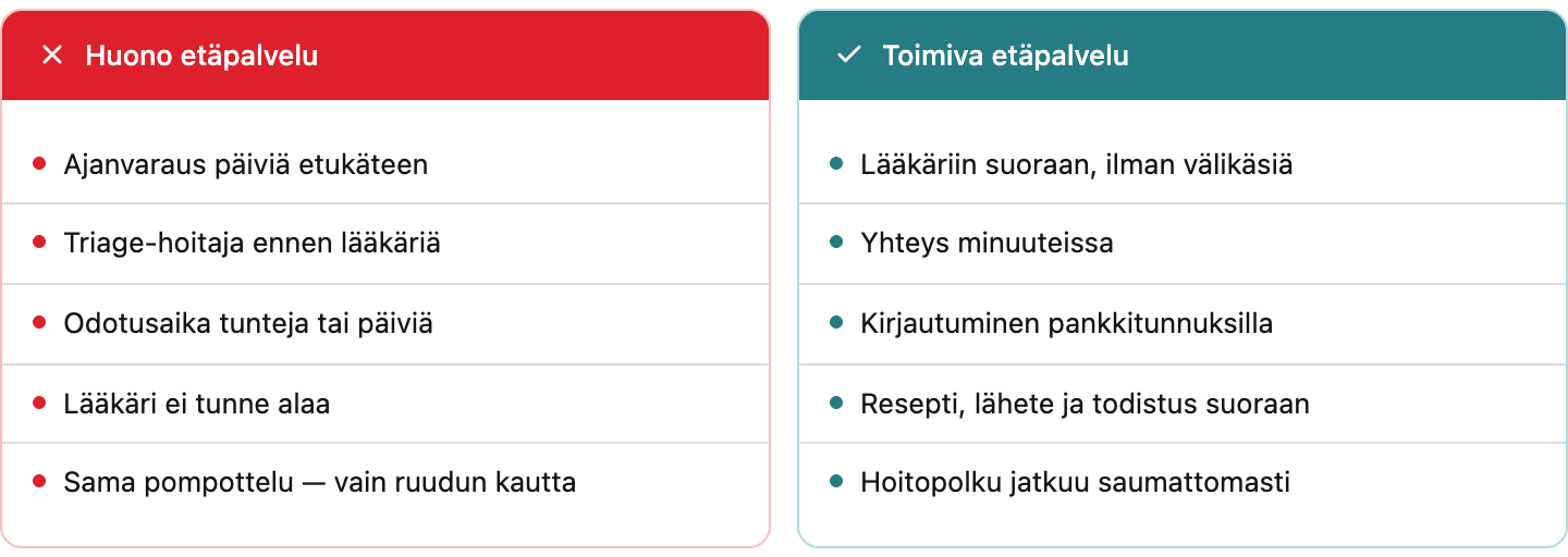 Taulukko, jossa kerrotaan, mikä on huono etäpalvelu ja mikä on hyvä etäpalvelu. | Täsmä Työterveys