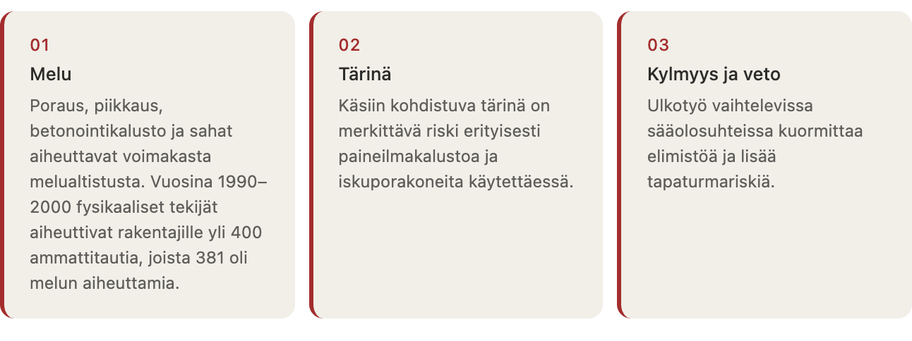 Kolme korttia vierekkäin numeroituna 01–03. Ensimmäinen kortti: Melu – poraus, piikkaus, betonointikalusto ja sahat aiheuttavat voimakasta melualtistusta. Vuosina 1990–2000 fysikaaliset tekijät aiheuttivat rakentajille yli 400 ammattitautia, joista 381 oli melun aiheuttamia. Toinen kortti: Tärinä – käsiin kohdistuva tärinä on merkittävä riski erityisesti paineilmakalustoa ja iskuporakoneita käytettäessä. Kolmas kortti: Kylmyys ja veto – ulkotyö vaihtelevissa sääolosuhteissa kuormittaa elimistöä ja lisää tapaturmariskiä.